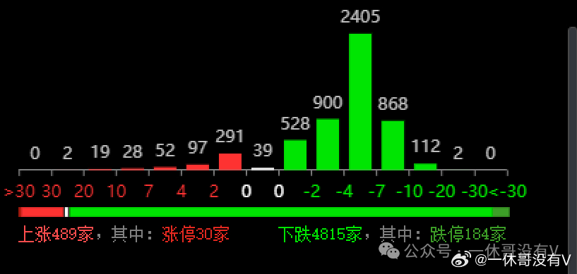 污水處理 第18頁