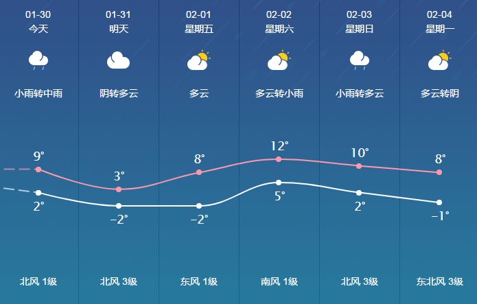 驛馬街道最新天氣預(yù)報更新通知