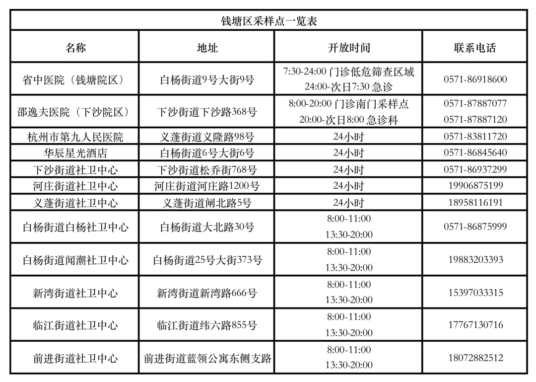 浙江杭州輸入病例最新動態分析與更新