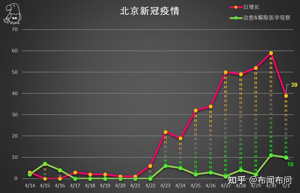 北京疫情累計病例最新情況及分析