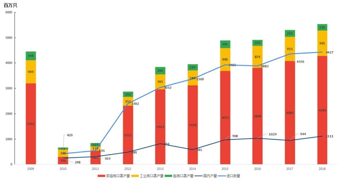 疫情最新數據消息及分析概覽