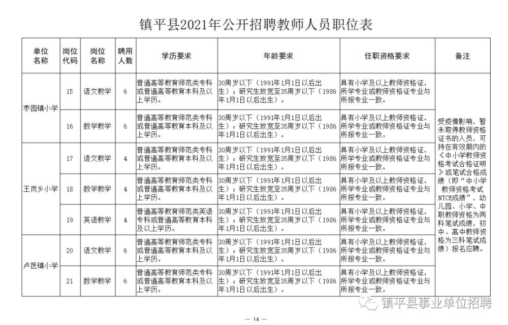 桑日縣成人教育事業(yè)單位最新招聘信息及其社會(huì)影響概覽