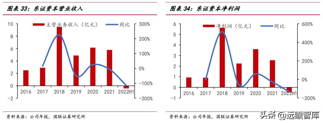 東證資管最新動(dòng)態(tài)，創(chuàng)新引領(lǐng)，穩(wěn)健前行