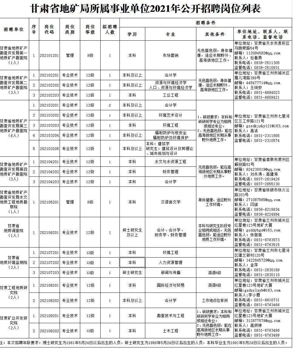 茶陵縣成人教育事業單位最新招聘信息概覽，最新招聘動態及職位更新通知