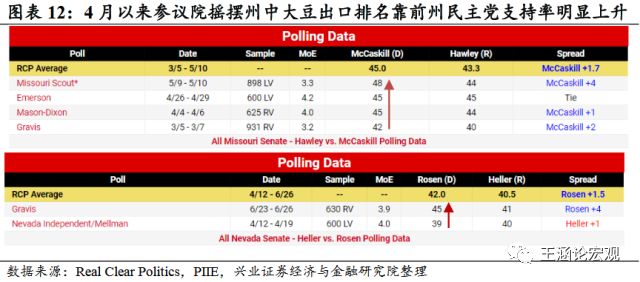 美國選情最新得票及其分析概述