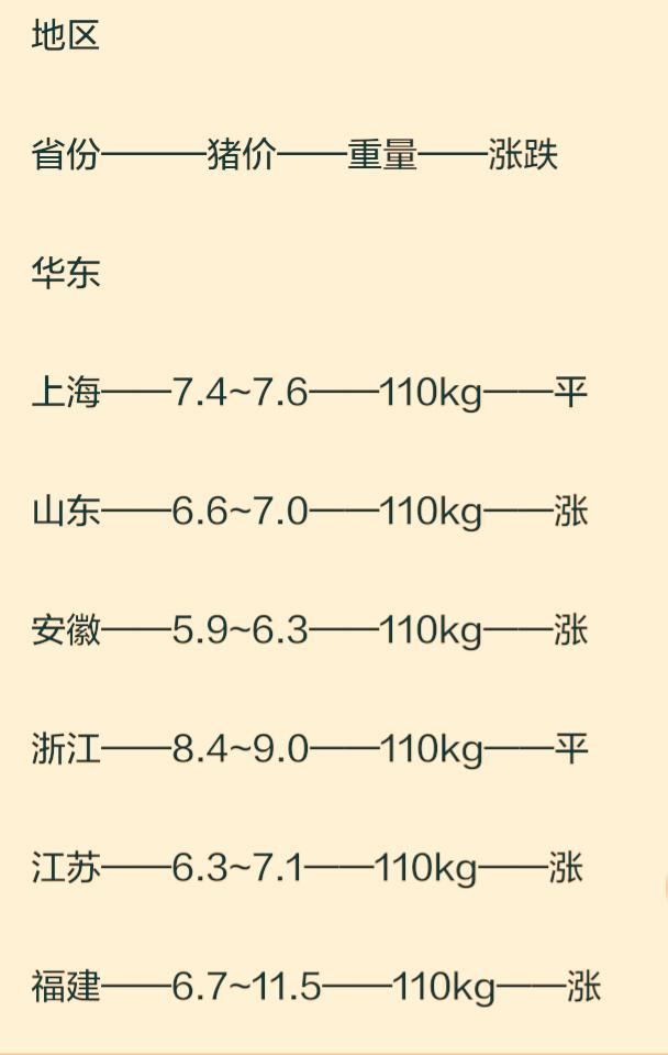 明日生豬價格最新信息及市場走勢分析與預測