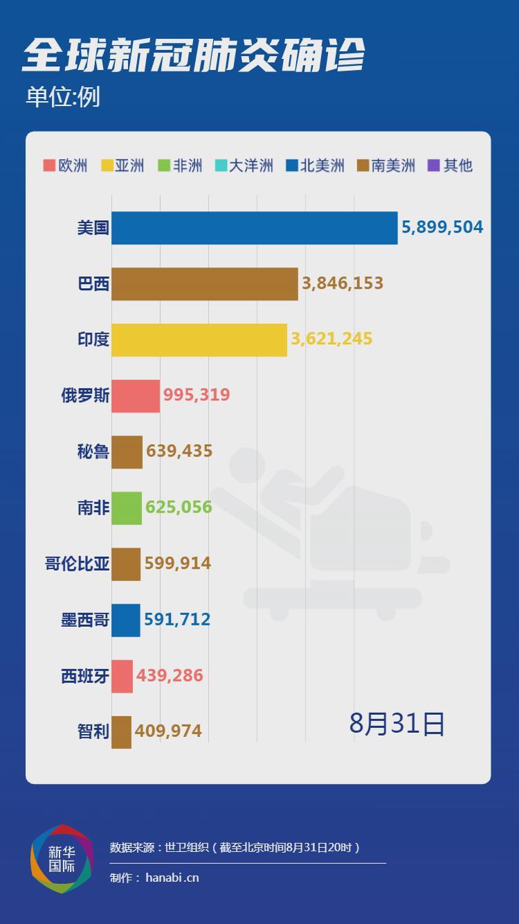 污水處理 第3頁