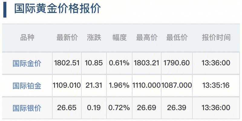 今日金價行情最新分析，市場走勢與影響因素深度探討