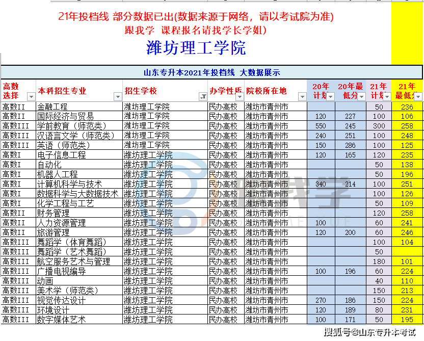 山東專科投檔線最新動態，解析與未來展望