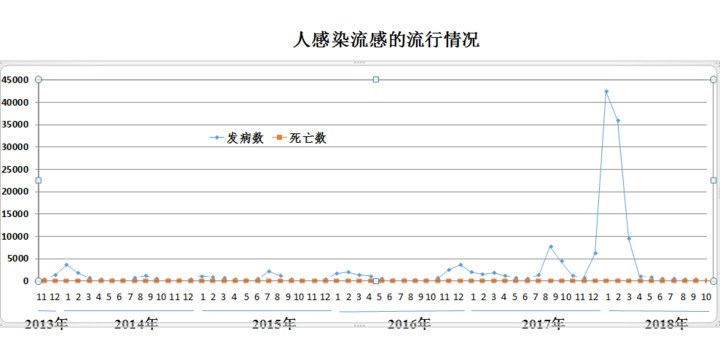 全國最新疫情概況更新，最新疫情動態及數據報告