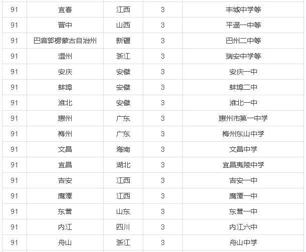 高考狀元最新排名，探尋頂尖學子求學之路的奧秘