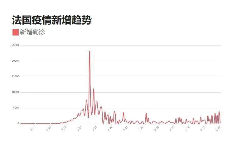 全球疫情最新動態，8月疫情最新信息概覽