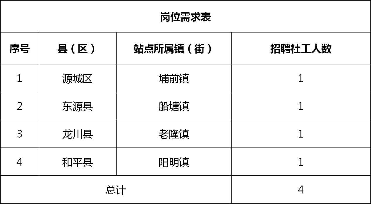 延平區(qū)人民政府辦公室最新招聘信息揭秘，詳解招聘流程及要求