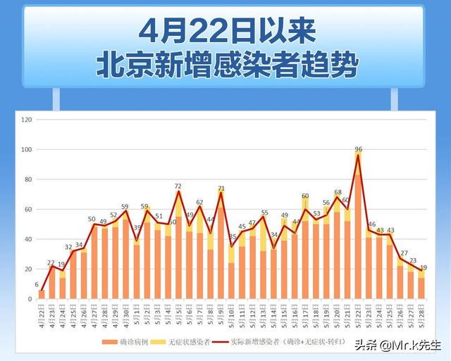 北京疫情最新動態分析，低風險狀況更新