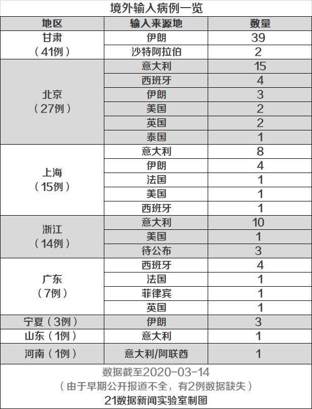 全球疫情最新動態，國外新增病例數據更新及應對策略探討