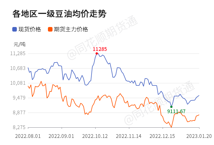 今日豆油現貨價格動態，市場走勢、影響因素及未來趨勢分析