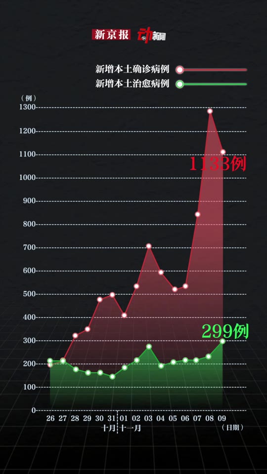 全國最新疫情圖數據背后的挑戰與希望，新增病例趨勢分析