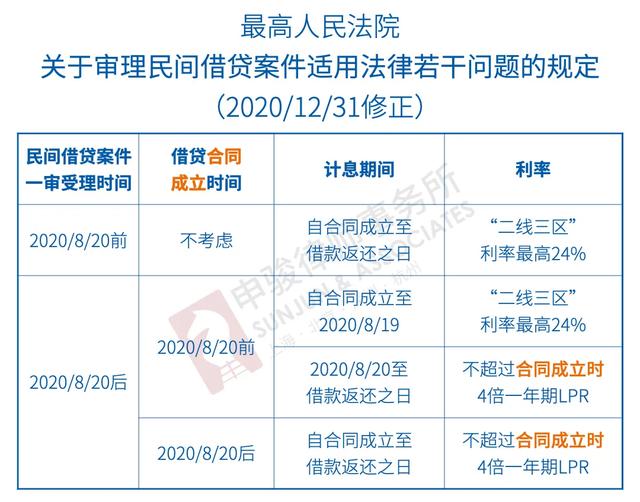 民間借款法律最新規定及其對社會與經濟的影響