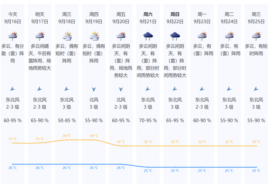 廣東氣象臺(tái)最新天氣分析與預(yù)測(cè)報(bào)告發(fā)布