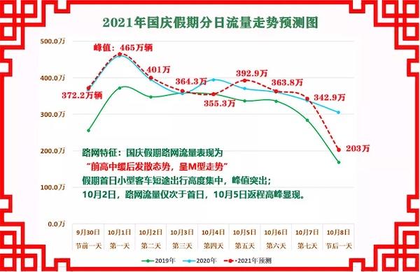 國慶高速收費最新通知,關于國慶期間高速公路收費最新通知的文章