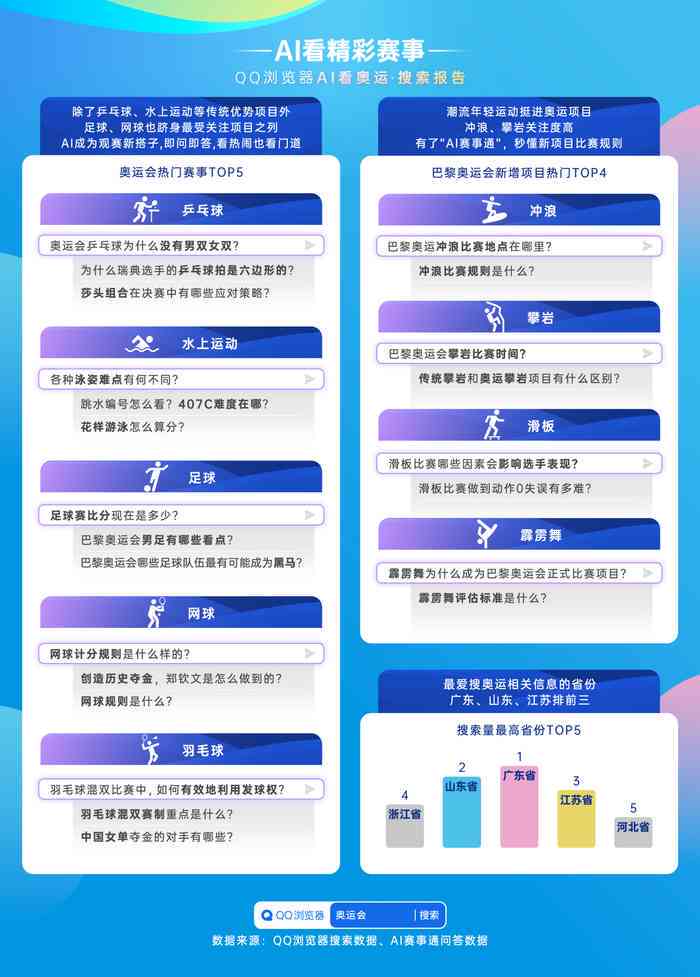 全方位策略，如何獲取AI最新資訊速遞