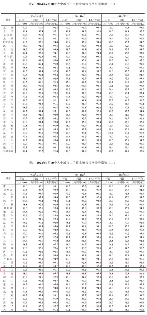 衡陽最新房價動態及市場趨勢深度解析