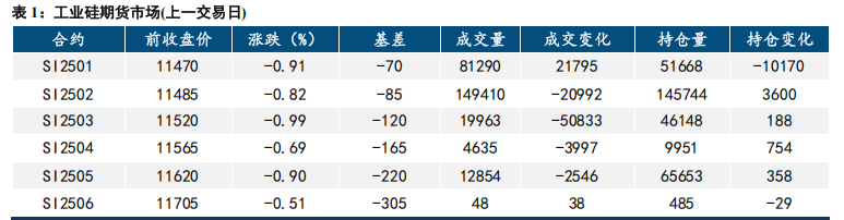 金屬硅最新價格動態(tài)及其市場影響力分析