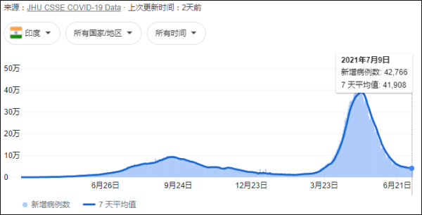 目前中國疫情最新狀況,目前中國疫情最新狀況