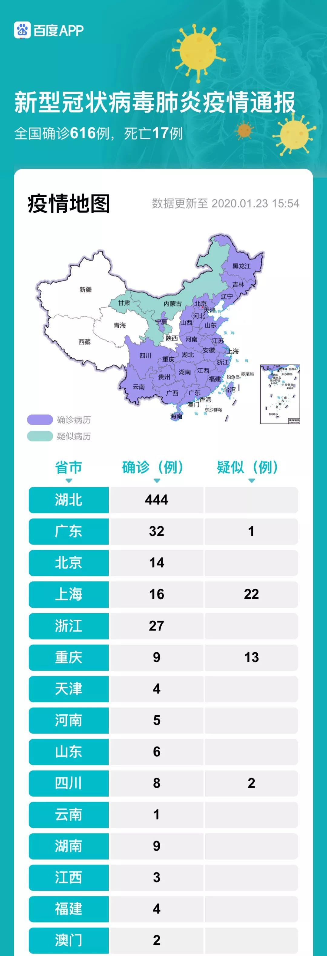 百度最新疫情信息匯總，全球疫情現狀、應對策略一覽無余