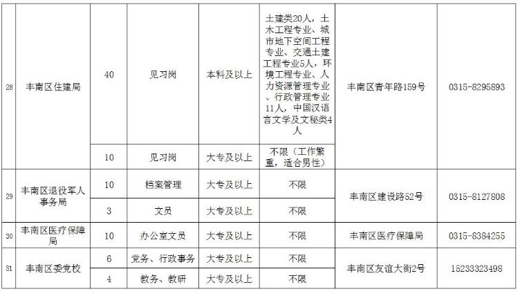 廊坊最新招聘動態與求職指南，一站式招聘與求職信息速遞