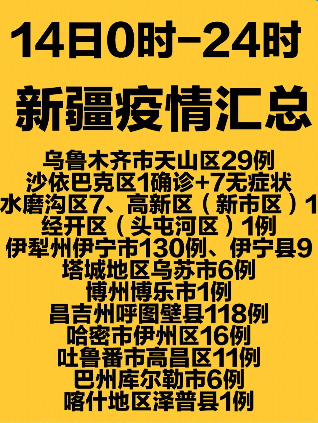 新疆本土最新疫情消息深度解析與報告