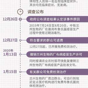 蘭州布病最新情況更新報告