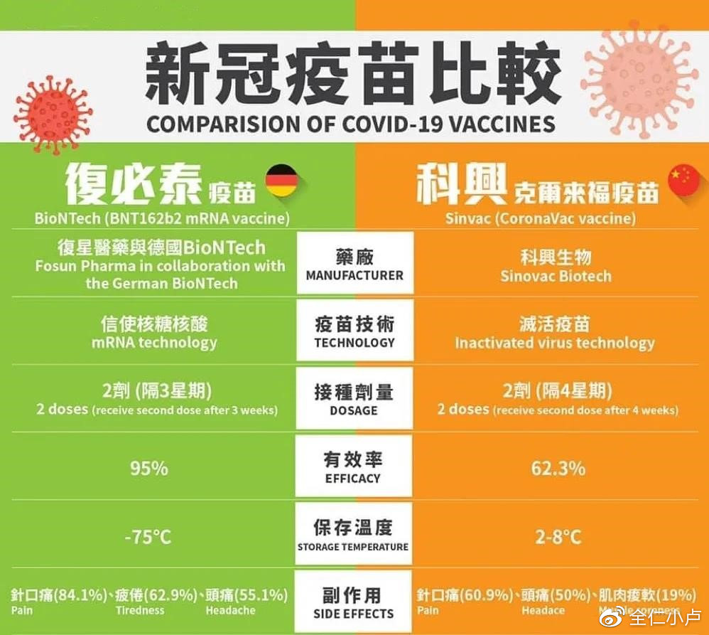 全球新冠疫苗最新進展及前景展望