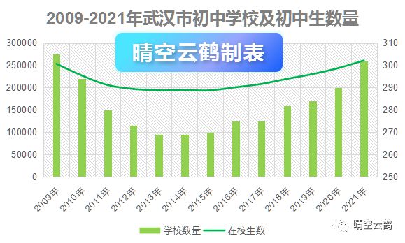 武漢人口最新概況及分析