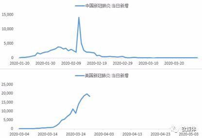 我國疫情最新數(shù)據(jù)更新及分析簡報