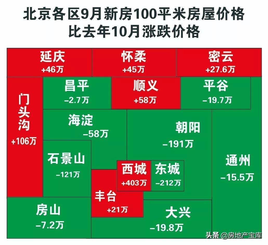 深度解析與預測，永清最新房價動態及趨勢（2019年）