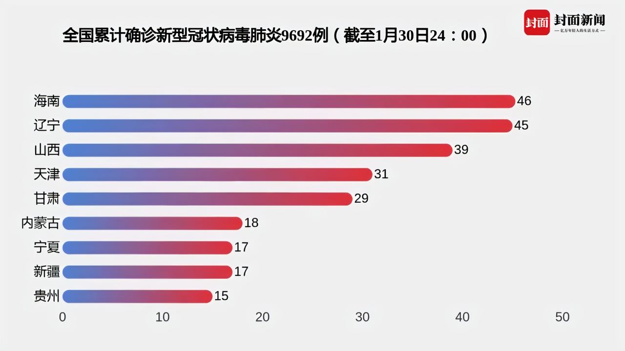 全國最新疫情數據累計揭示，數字背后的真實狀況