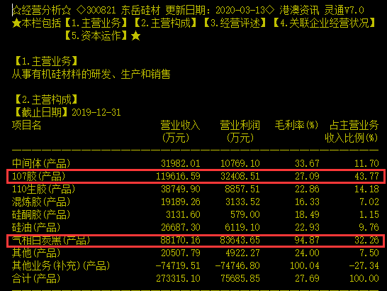 東岳硅材最新評論,東岳硅材最新評論，深度解析其優勢與挑戰