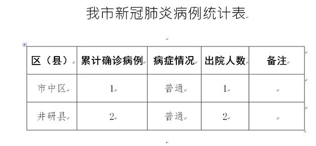 全球新冠疫情動態(tài)更新，最新病例、防控措施一覽