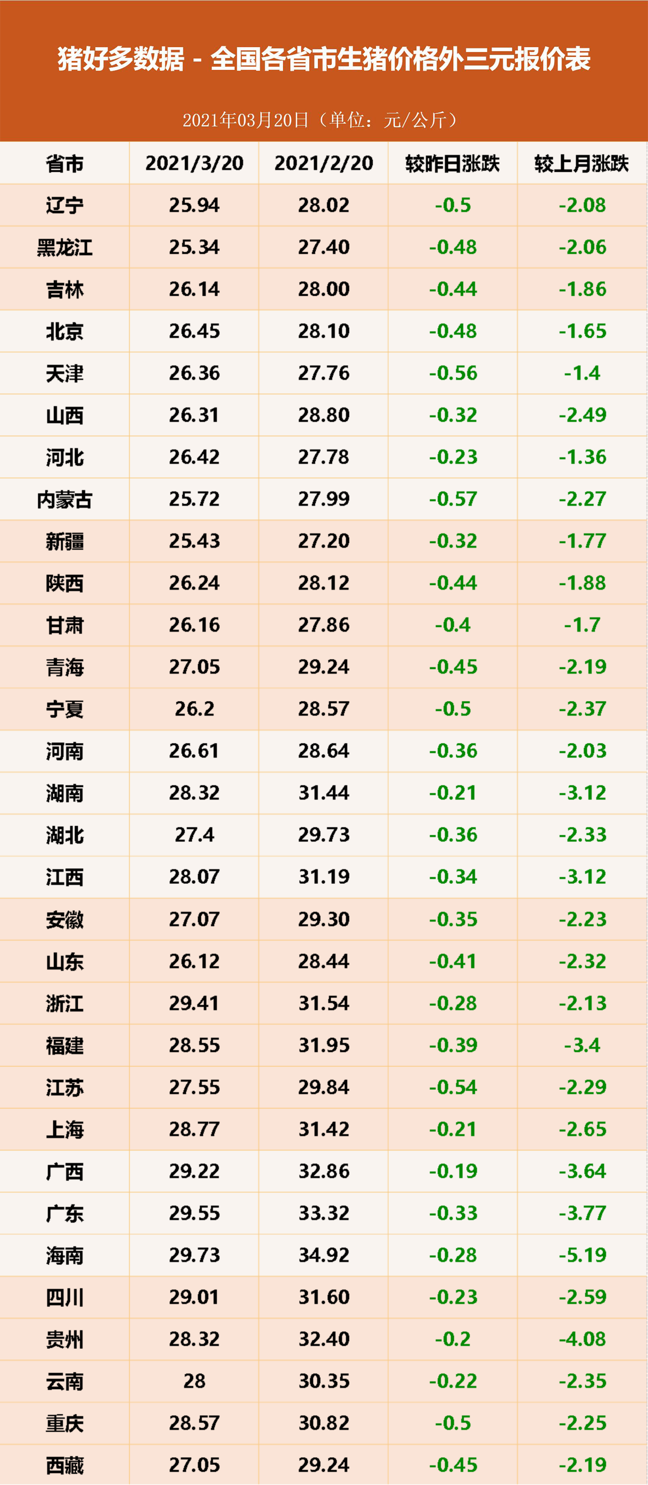 今日豬價最新信息及市場走勢與影響因素深度解析