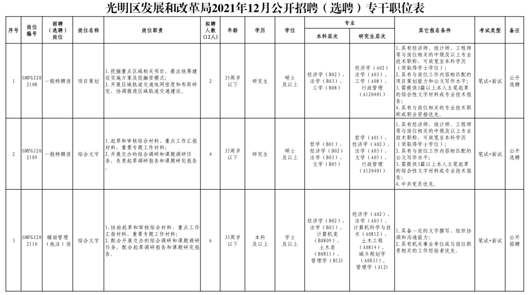 梨樹區(qū)發(fā)展和改革局最新招聘信息全面解析