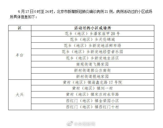 北京肺炎最新疫情全面防控，保障人民健康