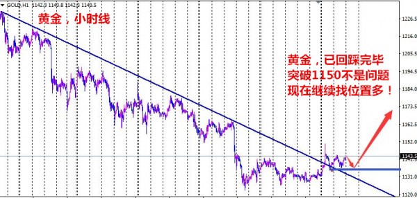 黃金今日走勢最新分析與預測