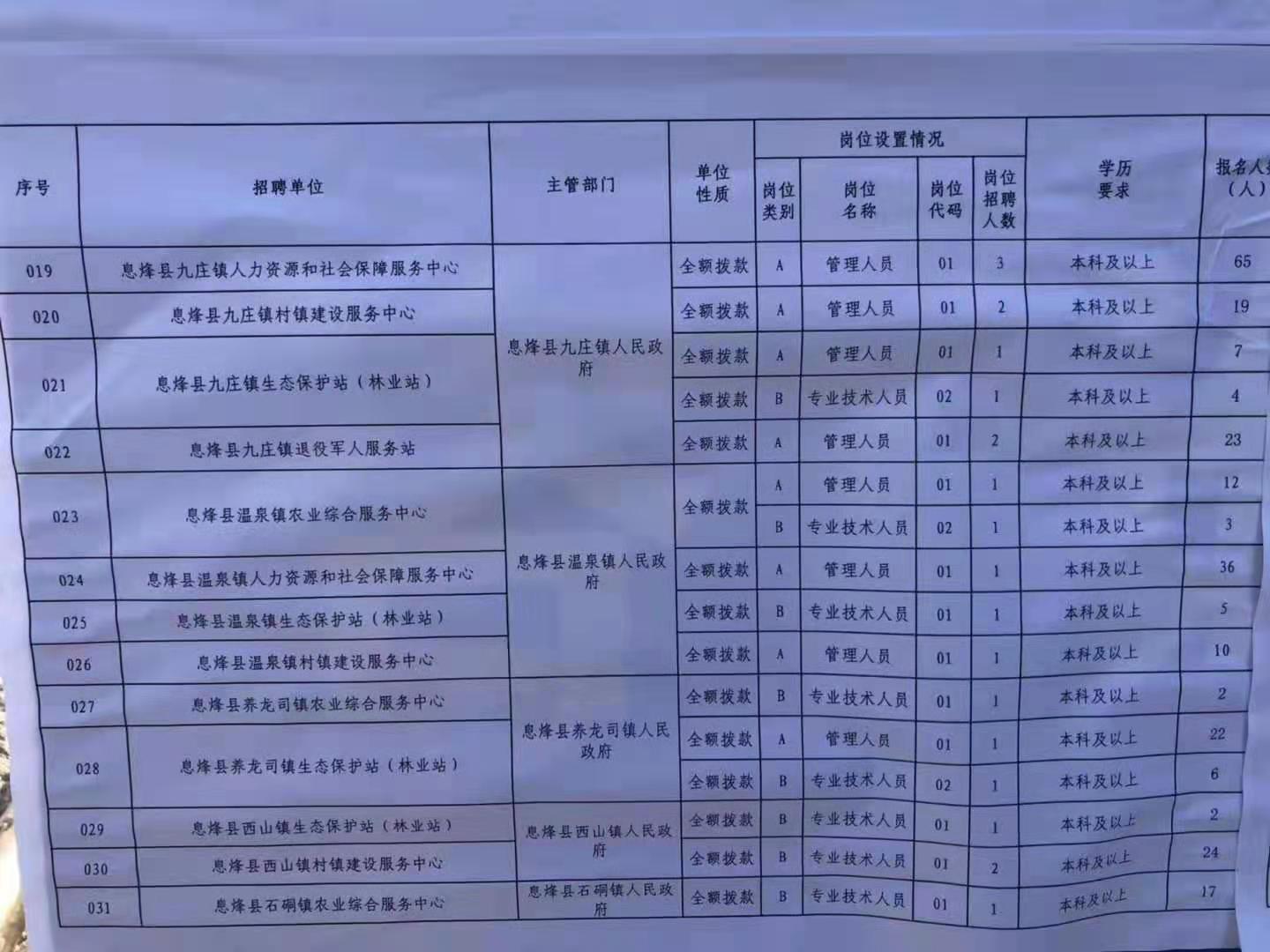 汾西縣特殊教育事業(yè)單位最新招聘信息匯總與解讀