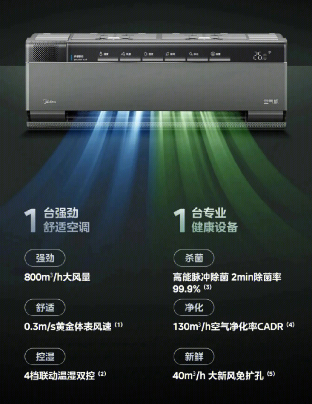 美的最新空調科技,美的最新空調科技，引領舒適生活新紀元