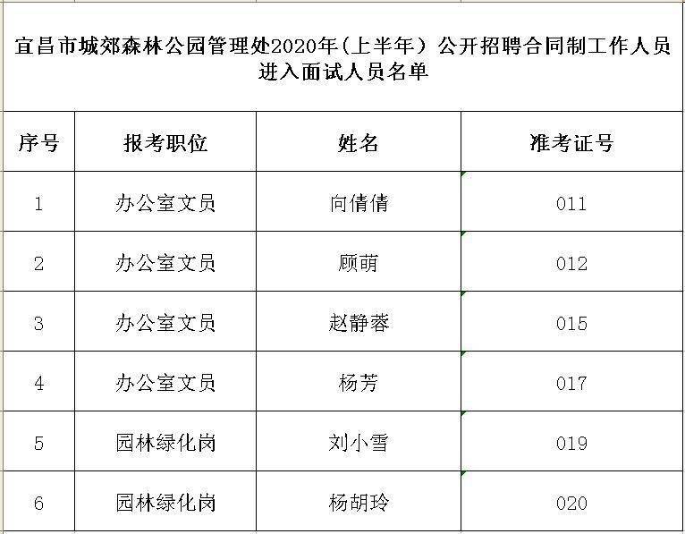 安康市園林管理局最新招聘信息概覽，職位空缺與申請指南