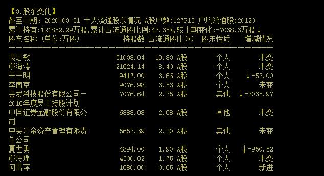 匯金科技最新進(jìn)展，科技創(chuàng)新的先鋒力量引領(lǐng)未來