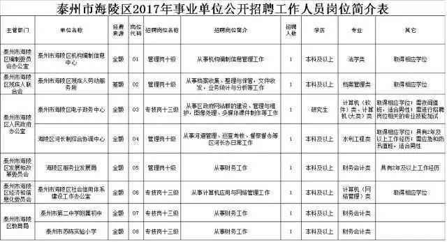 海陵區康復事業單位人事最新任命，推動康復事業躍升新臺階