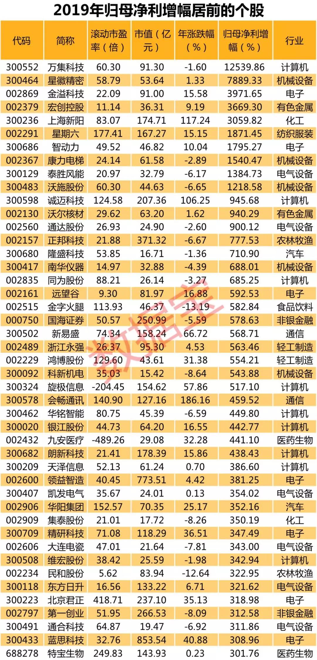 最新熱門好股票，投資者的關(guān)注焦點