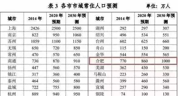 合肥最新人口數量與城市多維發展視角下的探討